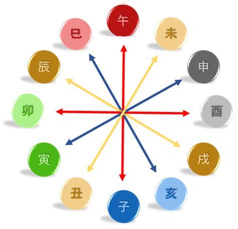 飛刃|四柱推命‐凶意のつよい、飛刃、咸池、隔角をどう生。